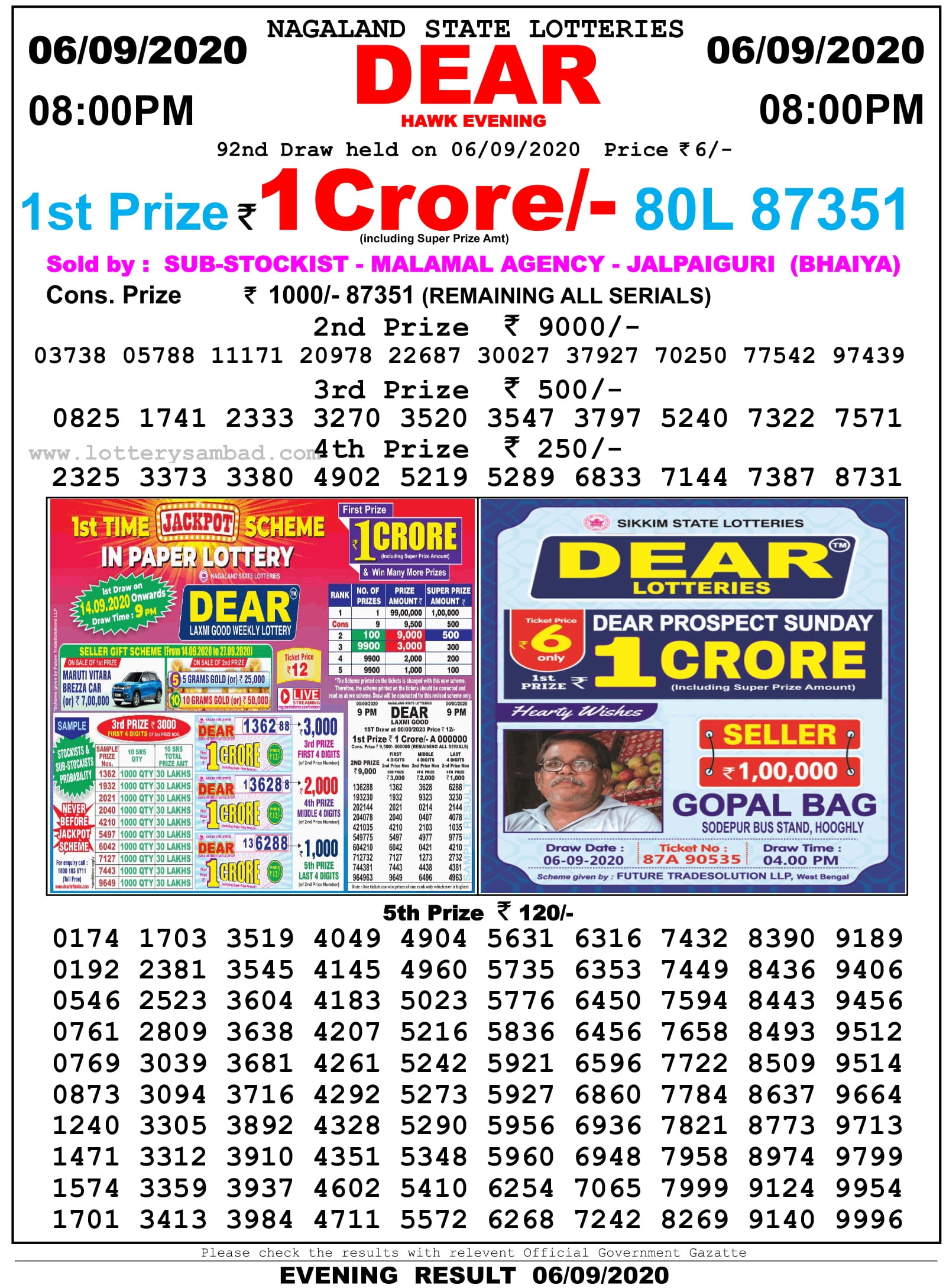 Nagaland State Lottery Result 8 PM 6.9.2020