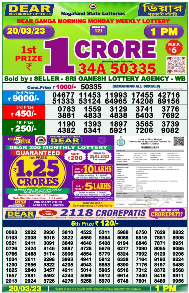 Nagaland State Lottery Today 20.03.2023